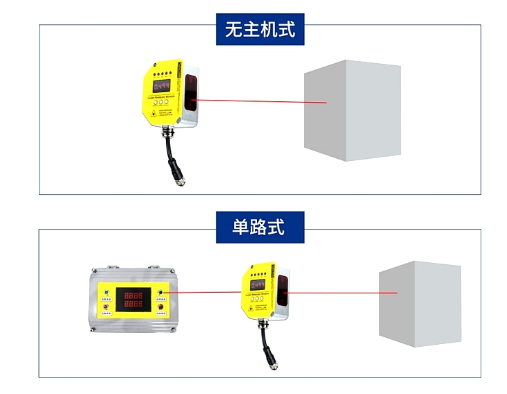 DOB-XUX9ARCNT16/L 天車防碰裝置 防撞激光