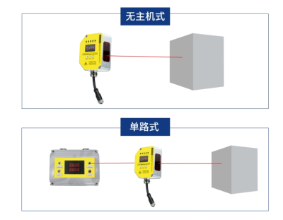 DOB-XUX9ARCNT16/L 天車(chē)防碰裝置 防撞激光