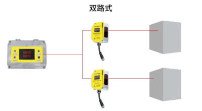 DOB-DS60-N11121/L 激光式天車(chē)防撞器 天車(chē)防撞系統(tǒng)