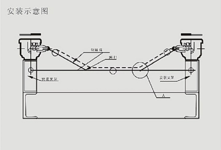 縱向撕裂檢測器-安裝圖